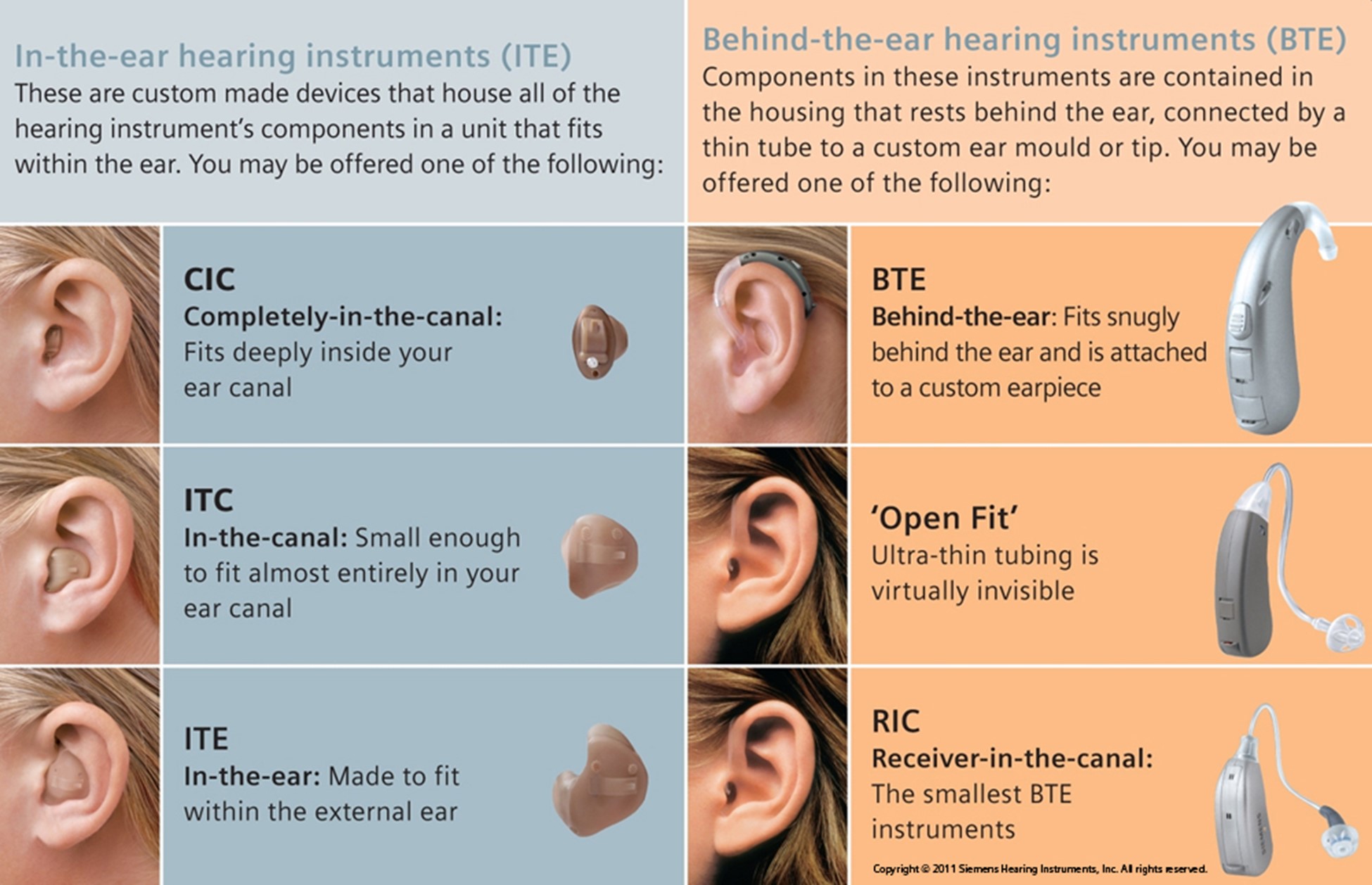 In The EAR I Behind The EAR